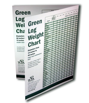 Green Log Weight Chart